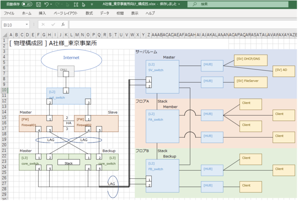 実践 Excelでも出来る 物理構成図と論理構成図の描き方 インフラエンジニア向け Dymテックの評判 特徴 口コミ しごとスイッチ