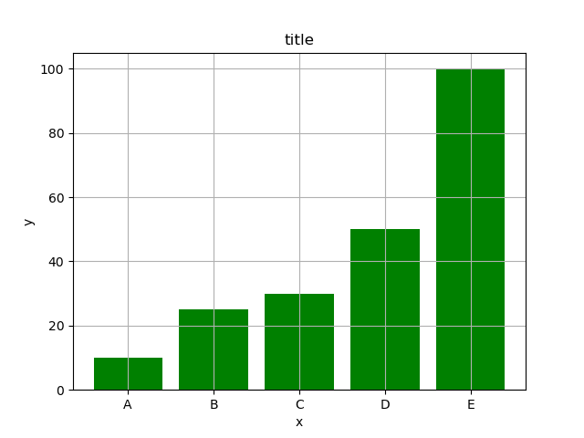 Python 棒グラフ