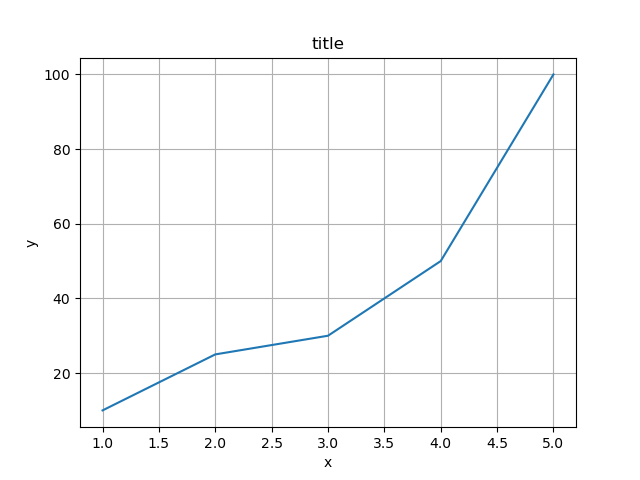 Python 折れ線グラフ